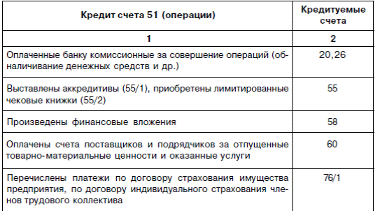 Бухгалтерские записи по выбытию денежных средств с расчетного счета - student2.ru