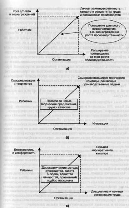 цели и целеполагание различных типов организационных культур - student2.ru