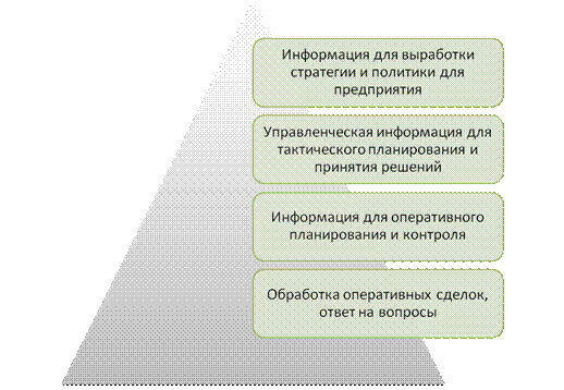 Цели создания и функции информационной системы - student2.ru