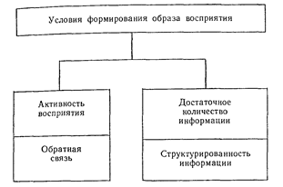 целостность психических процессов - student2.ru