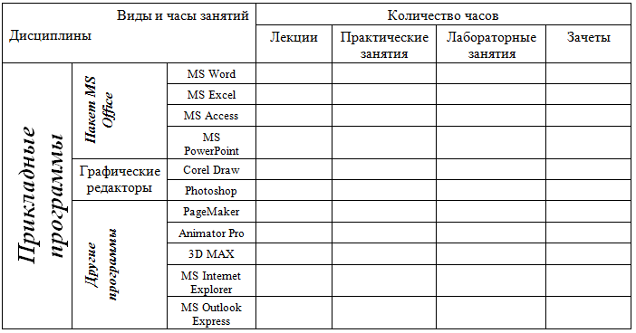 Центр дополнительного профессионального образования - student2.ru