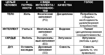 Часть 1: Обретите свой голос — резюме и заключительное испытание - student2.ru