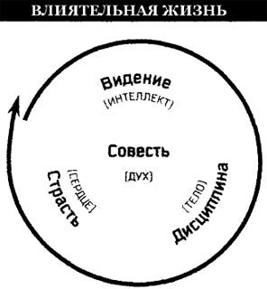 Часть 1: Обретите свой голос — резюме и заключительное испытание - student2.ru