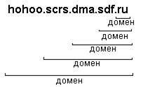 Часть 4. Компьютерные сети. Защита информации - student2.ru