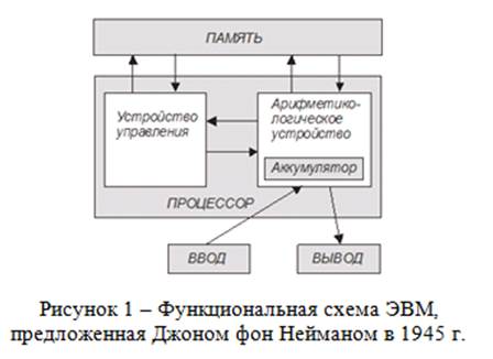 часть ii. маркированные и нумерованные списки - student2.ru