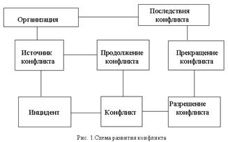 Четыре модели предполагаемых альтернатив и притязаний - student2.ru