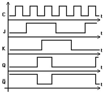Четырехразрядный параллельный регистр на основе JK- триггеров представлен на рисунке 5 - student2.ru