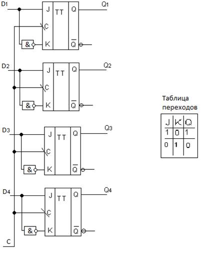 Четырехразрядный параллельный регистр на основе JK- триггеров представлен на рисунке 5 - student2.ru