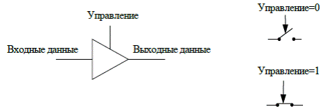 Число ячеек памяти, адресуемых N адресными линиями, равно 2N - student2.ru