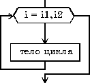 Что такое базовые алгоритмические структуры? - student2.ru