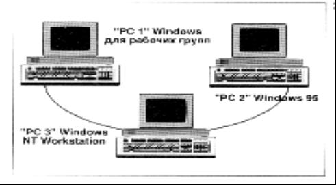 Что такое Windows NT Server - student2.ru