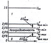 цифровые интегральные схемы - student2.ru