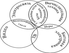 Цифровые сети с интеграцией служб - student2.ru