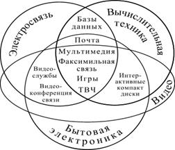 Цифровые сети с интеграцией служб - student2.ru