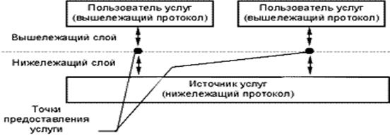 Цифровые сети с интеграцией служб - student2.ru