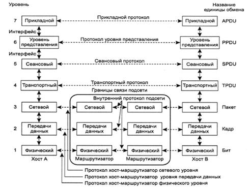 Цифровые сети с интеграцией служб - student2.ru