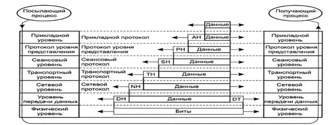 Цифровые сети с интеграцией служб - student2.ru