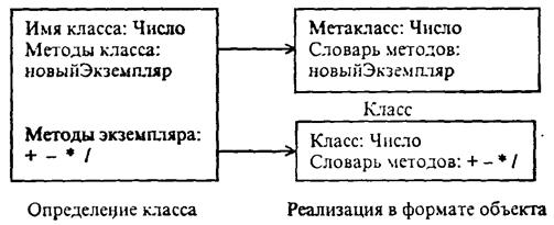 Циклические конструкции языка Smalltalk - student2.ru