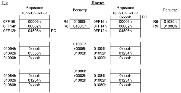 Циклические программы обработки элементов массива на языке Си - student2.ru