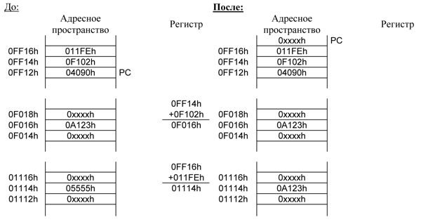 Циклические программы обработки элементов массива на языке Си - student2.ru