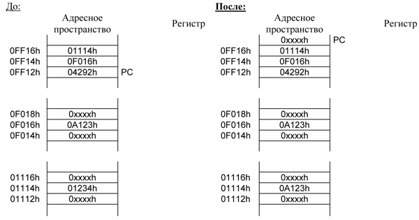 Циклические программы обработки элементов массива на языке Си - student2.ru