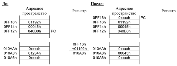 Циклические программы обработки элементов массива на языке Си - student2.ru