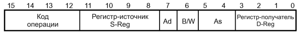 Циклические программы обработки элементов массива на языке Си - student2.ru