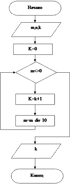 циклы в вычислительных алгоритмах - student2.ru