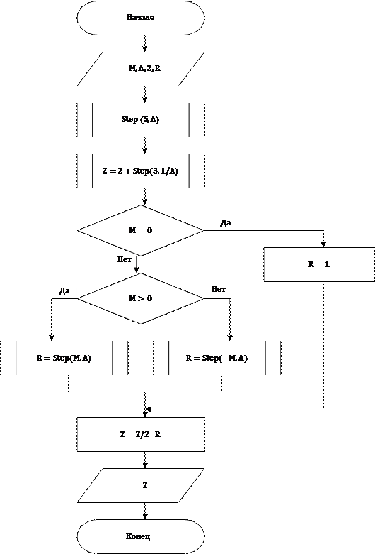 циклы в вычислительных алгоритмах - student2.ru