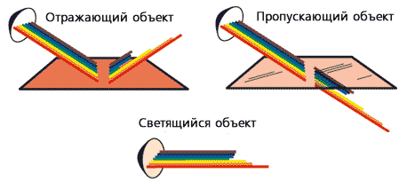 Цветовые модели RGB и CMYK - student2.ru