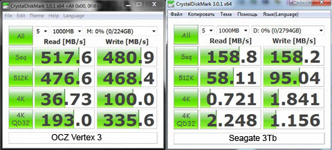 Далее приведу результаты тестирования одного HDD и SSD проведенного одним авторитетным изданием. - student2.ru