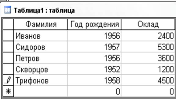 Дана настоящая справка в том, что является учеником (цей) группы - student2.ru