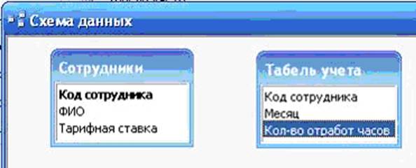 Дана настоящая справка в том, что является учеником (цей) группы - student2.ru