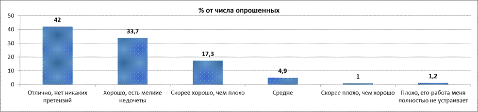 Данный факт дает основание полагать, число респондентов от ИРО составило не 55 человек, а 87. - student2.ru