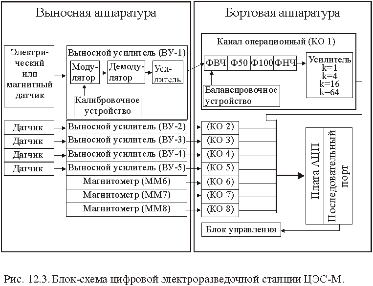 Датчики для измерений параметров электромагнитного поля (ЭМП) - student2.ru