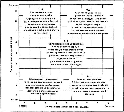 Дебаты о стиле руководства - student2.ru