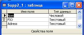 декомпозиция исходных отношений, допускающая соединение без потерь. - student2.ru