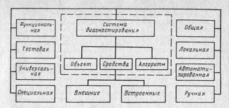 Диагностические параметры - student2.ru