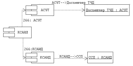 Диаграмма деятельности - student2.ru
