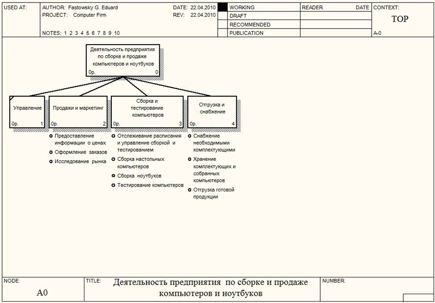 Диаграммы дерева узлов - student2.ru