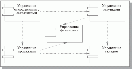 Диаграммы деятельности - student2.ru