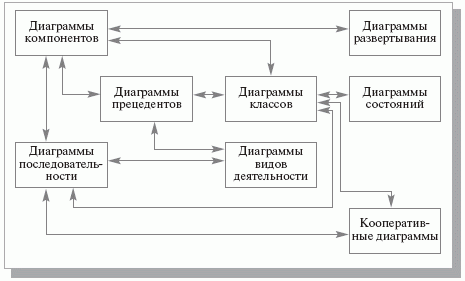 Диаграммы деятельности - student2.ru