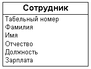 диаграммы сущность-связь - student2.ru