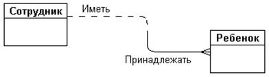 диаграммы сущность-связь - student2.ru