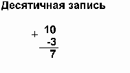 Диапазоны значений целых чисел без знака - student2.ru