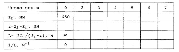 Дифракция в сходящейся волне - student2.ru