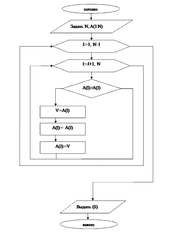 Dim I As Integer, J As Integer - student2.ru