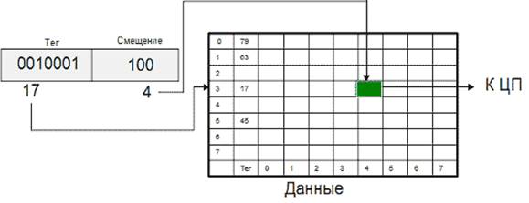 Динамическое повышение приоритета - student2.ru