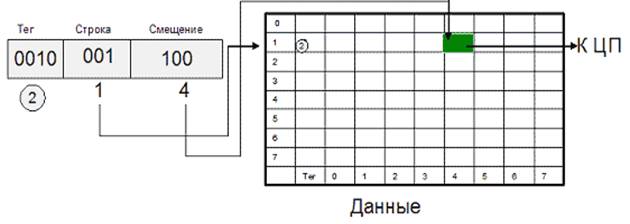 Динамическое повышение приоритета - student2.ru