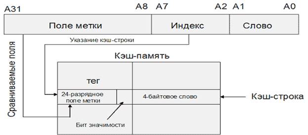 Динамическое повышение приоритета - student2.ru